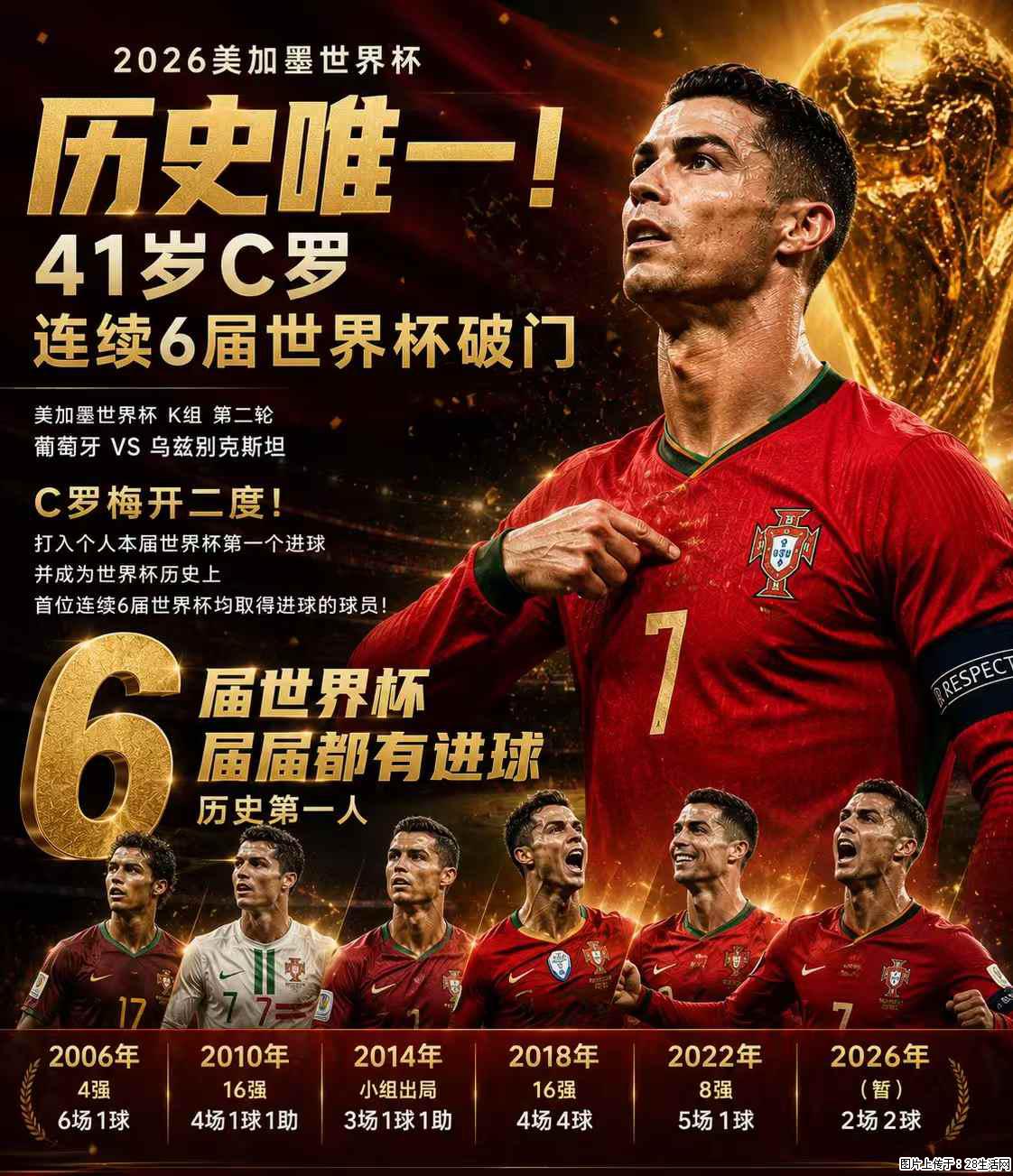 2026美加墨世界杯 历史唯一！41岁C罗 连续6届世界杯破门 - 运动休闲 - 郑州生活社区 - 郑州28生活网 zz.28life.com