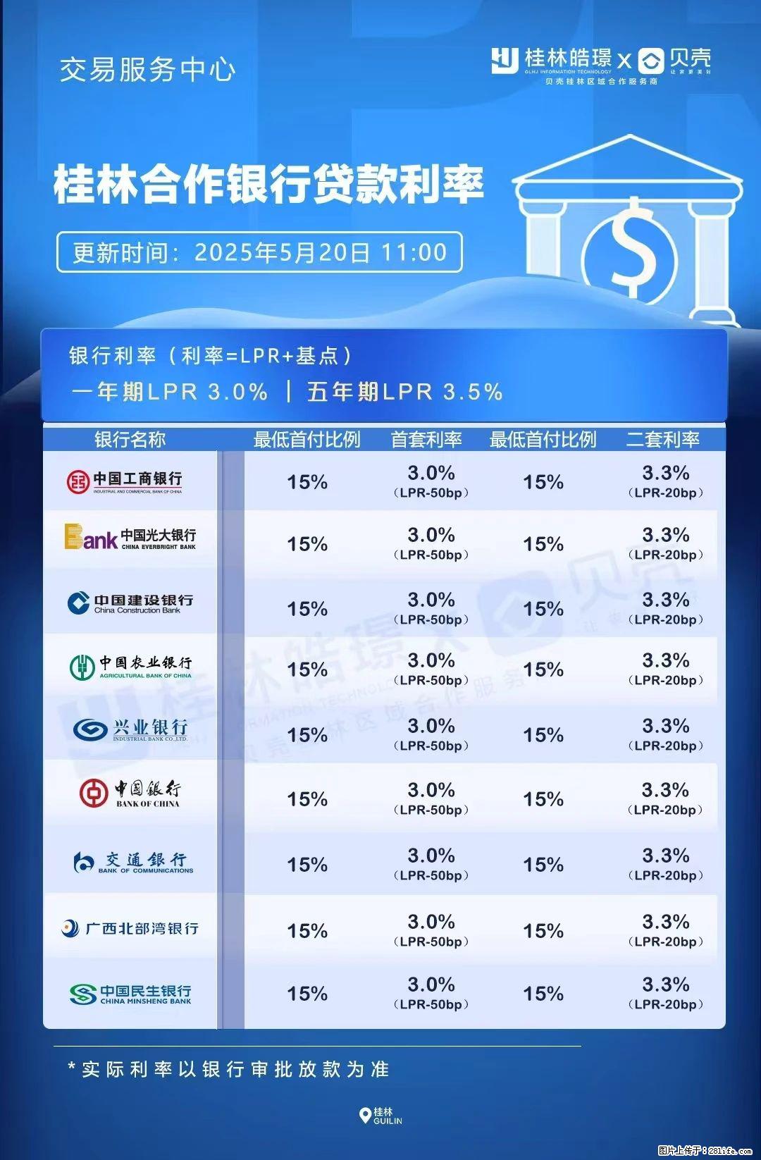 重磅!降息!桂林房贷利率3.0% - 郑州生活资讯 - 郑州28生活网 zz.28life.com